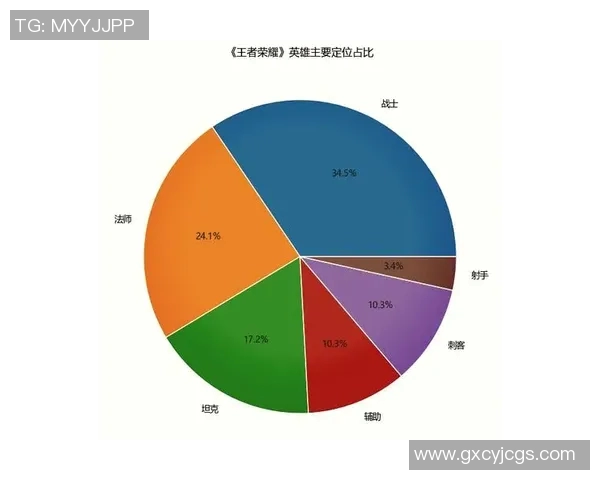 esports数据王者荣耀战术排名新突破BLG战队展现创新实力引领潮流