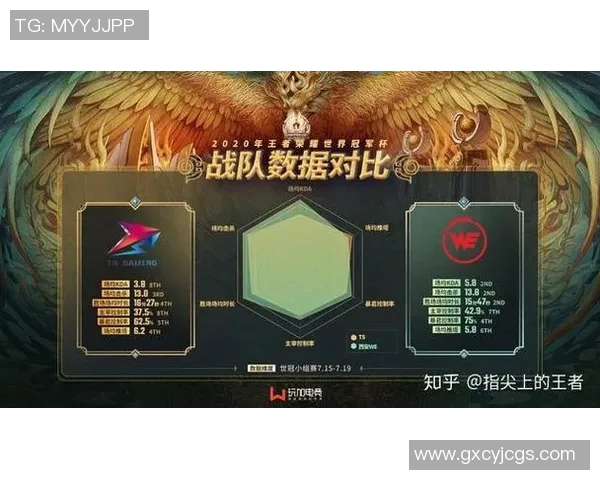 S15LOL赛事中WE战队荣获王者荣耀力量排行榜第二名的辉煌成就实时新闻